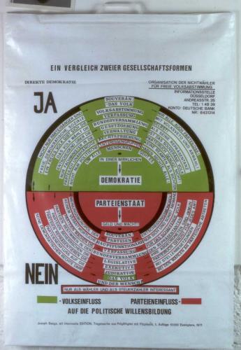 1971 stellte Joseph Beuys für eine seiner politischen Kunstaktionen 10.000 Plastiktüten her, auf denen er Demokratie und Parteienstaat miteinander verglich.